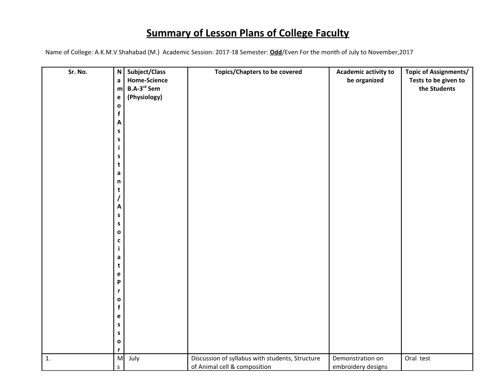 Summary of Lesson Plans of College Faculty