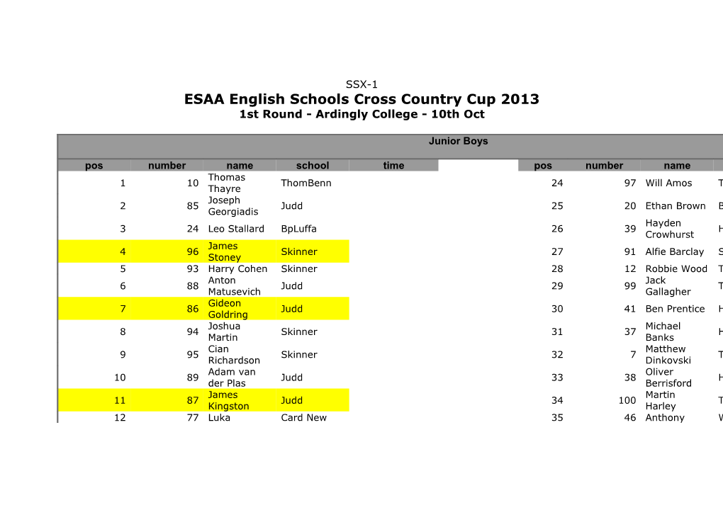 ESAA English Schools Cross Country Cup 2013