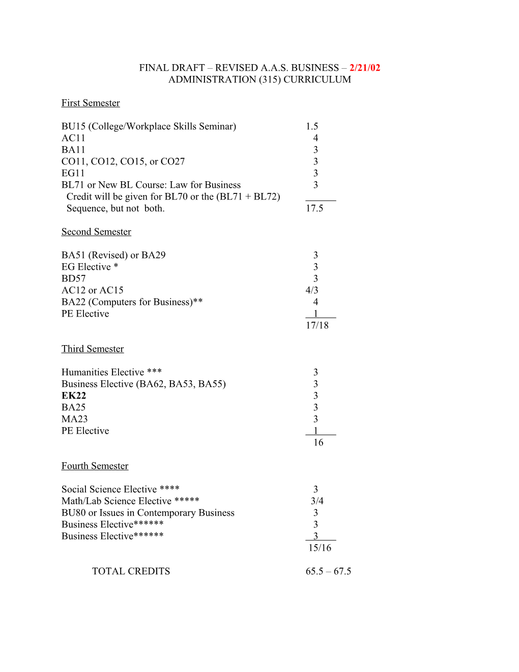 Final Draft Revised A.A.S. Business 2/21/02