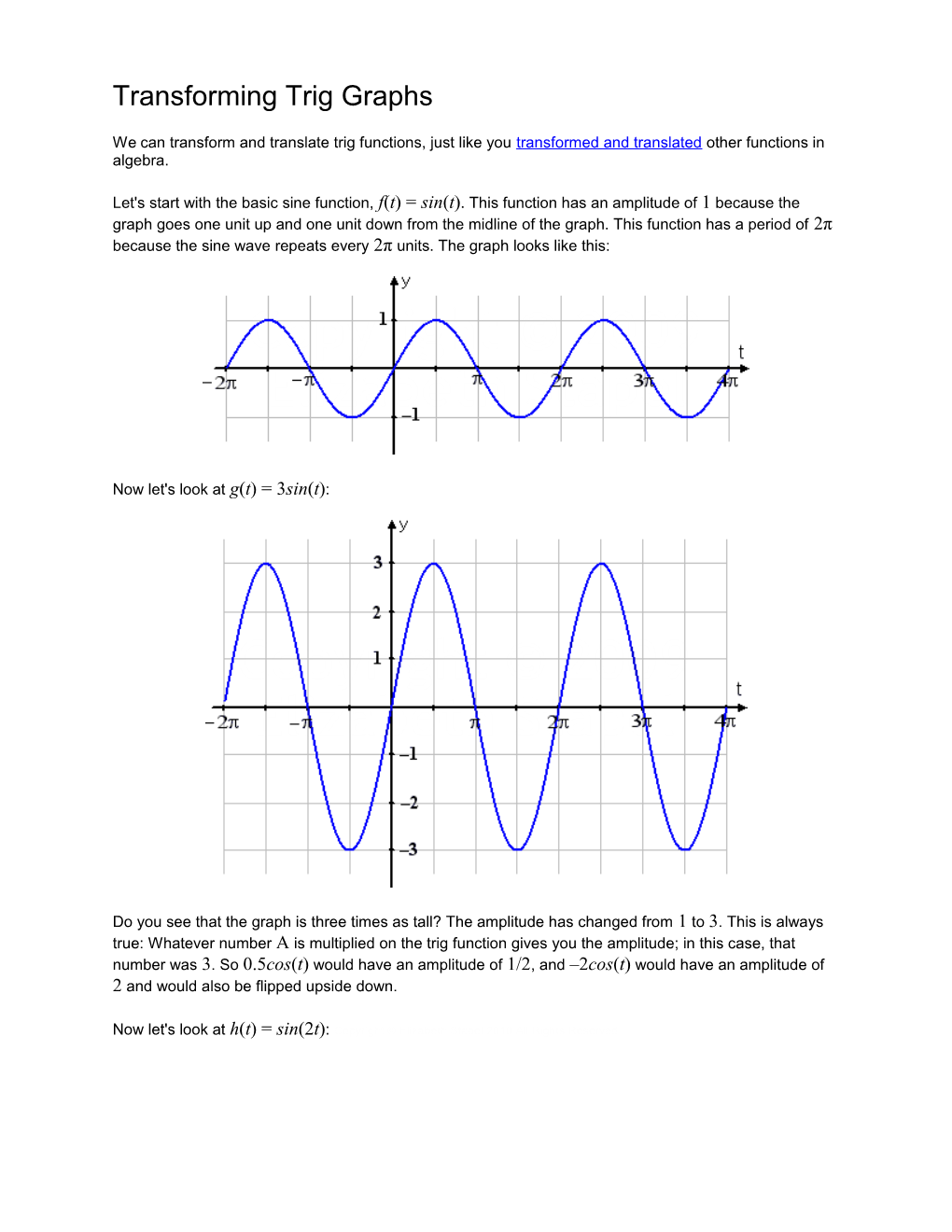 You've Already Learned the Basic Trig Graphs