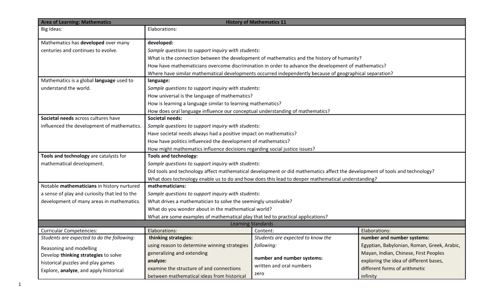 Area of Learning: Mathematics 3 Grade 12 Geometry