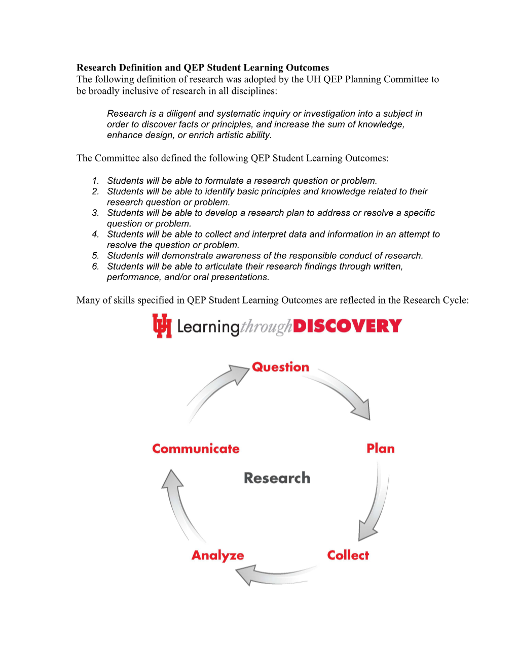 Research Definition and QEP Student Learning Outcomes