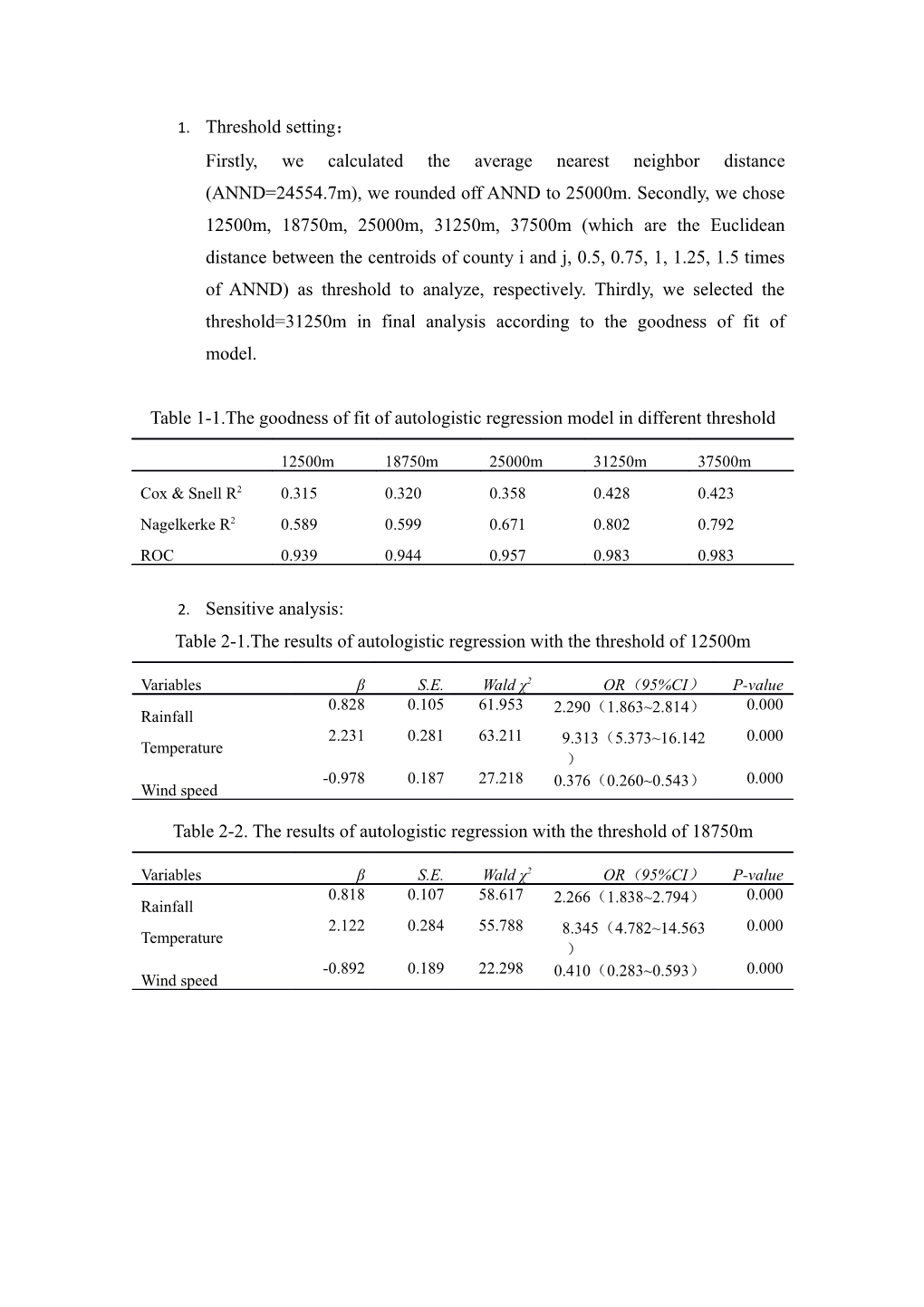 Table 1-1.The Goodness of Fit of Autologistic Regression Model in Different Threshold