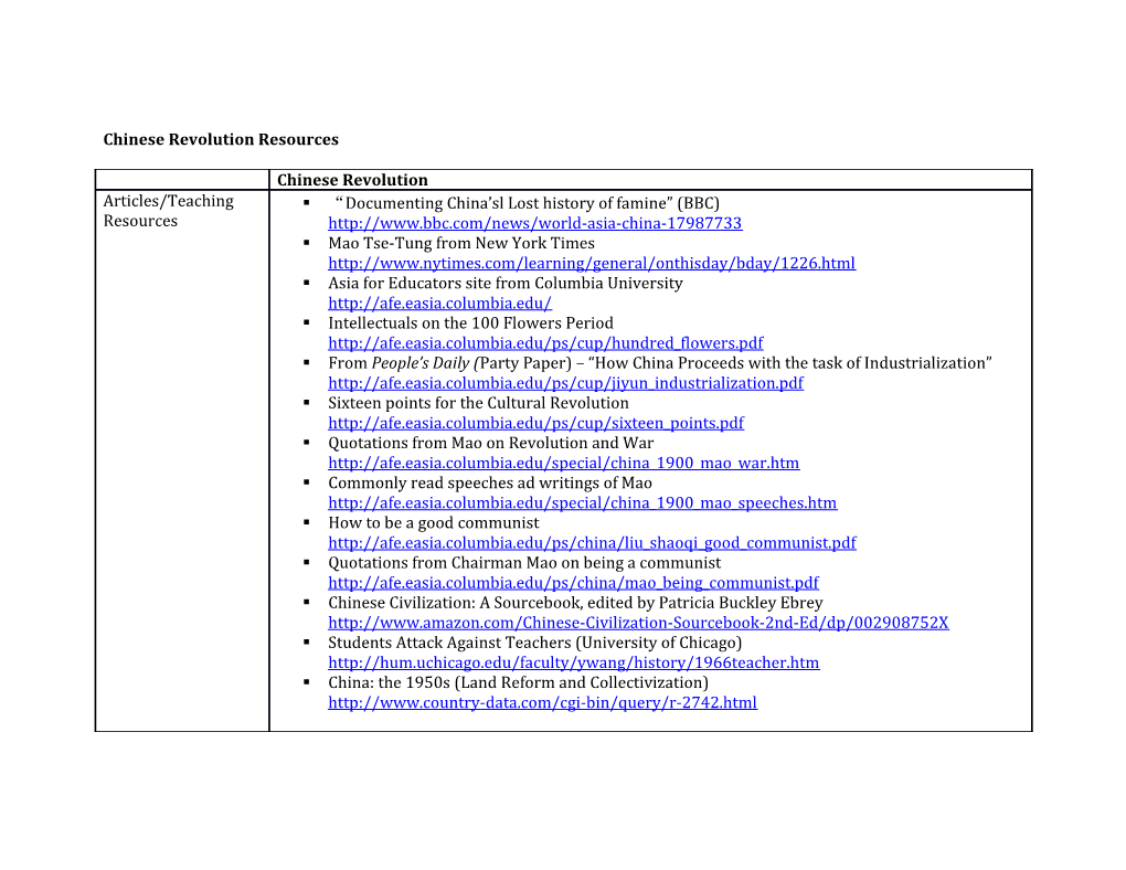 Chinese Revolution Resources