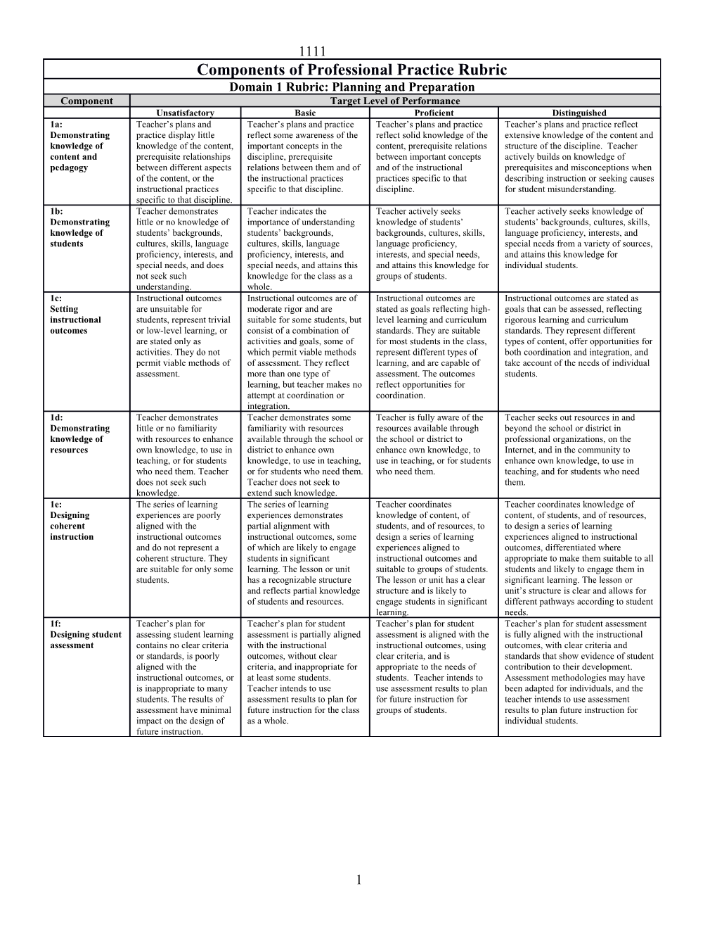 Components of Professional Practice Rubric
