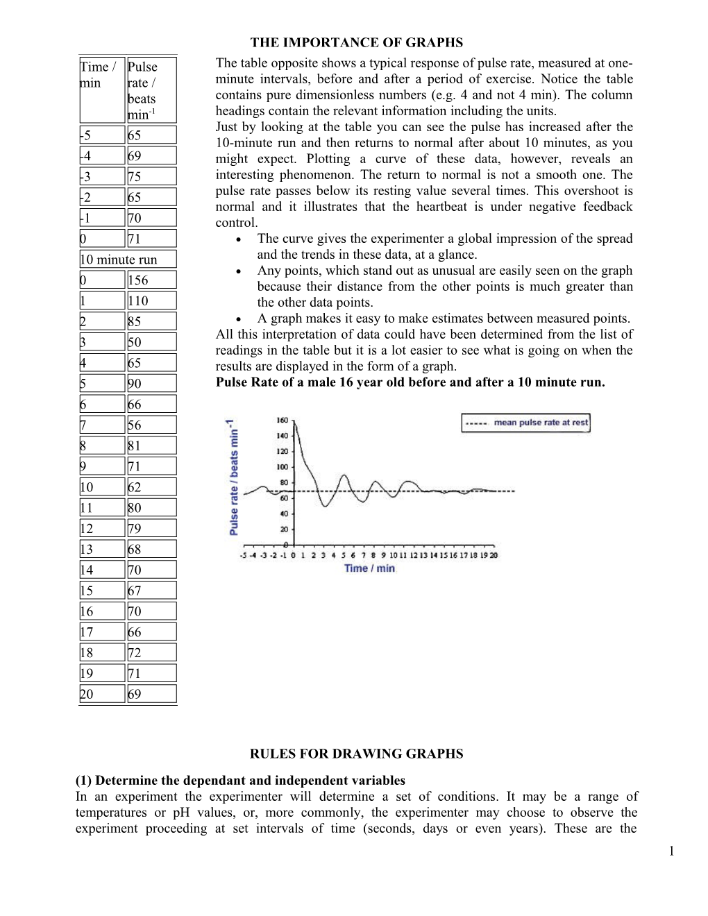 Rules for Graph Drawing