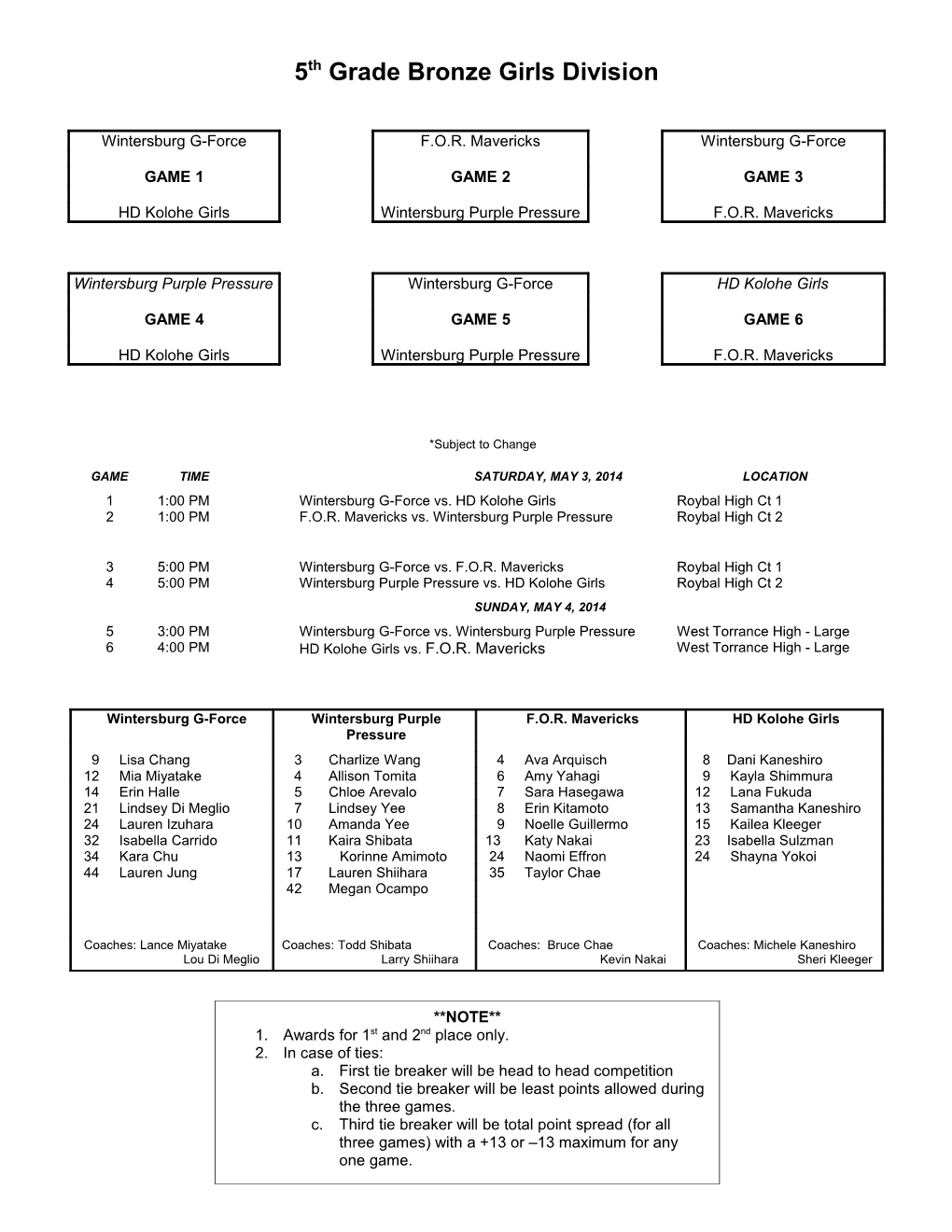 5Th Grade Bronze Girls Division