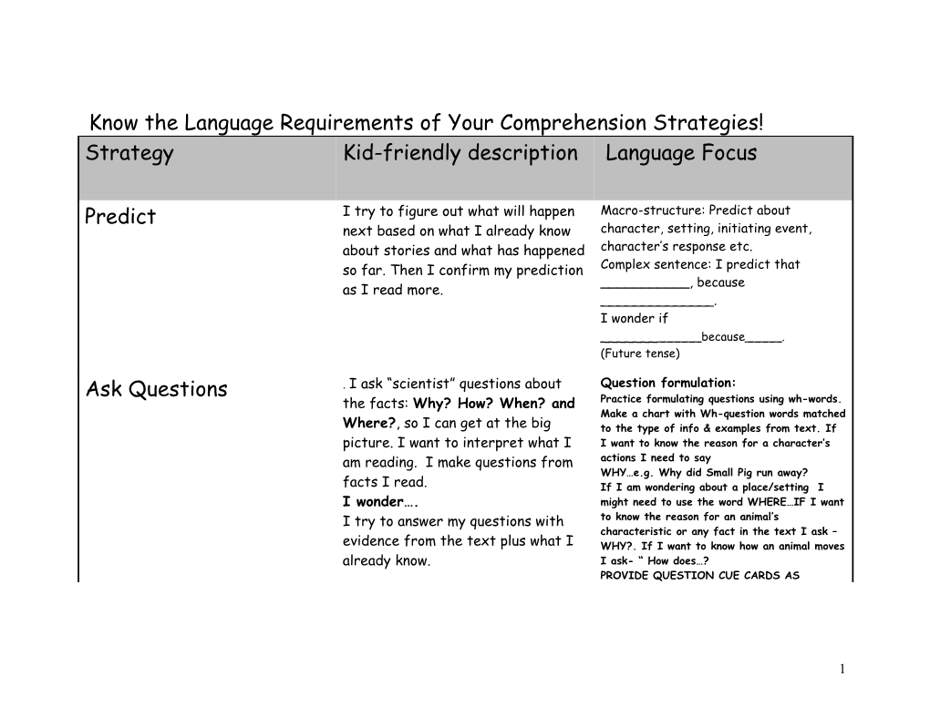 Know the Language Requirements of Your Comprehension Strategies!
