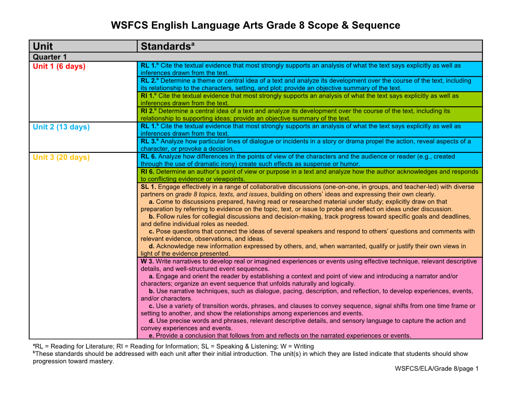 WSFCS English Language Arts Grade 8 Scope & Sequence