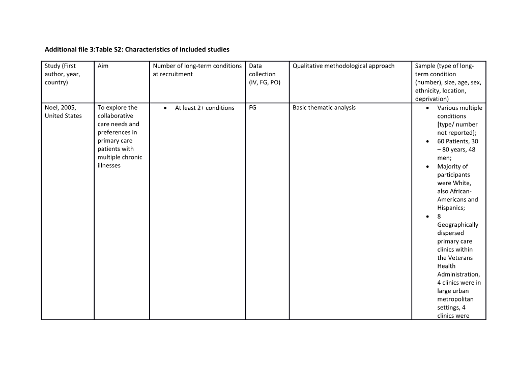 Table 2: Characteristics of Included Studies (Continued)