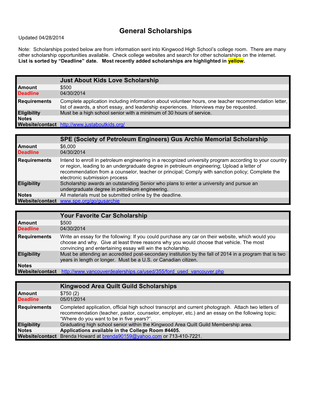 List Is Sorted by Deadline Date. Most Recently Added Scholarships Are Highlighted in Yellow