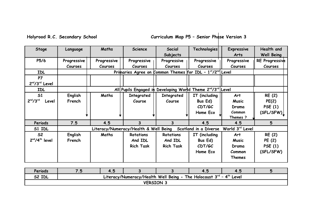 Holyroodr.C.Secondary School Curriculum Map P5 Senior Phase Version 3