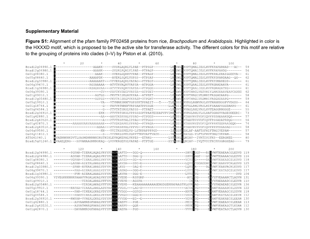 Supplementary Material s101