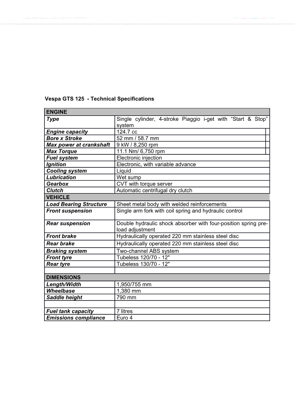 Vespa GTS 125 - Technical Specifications