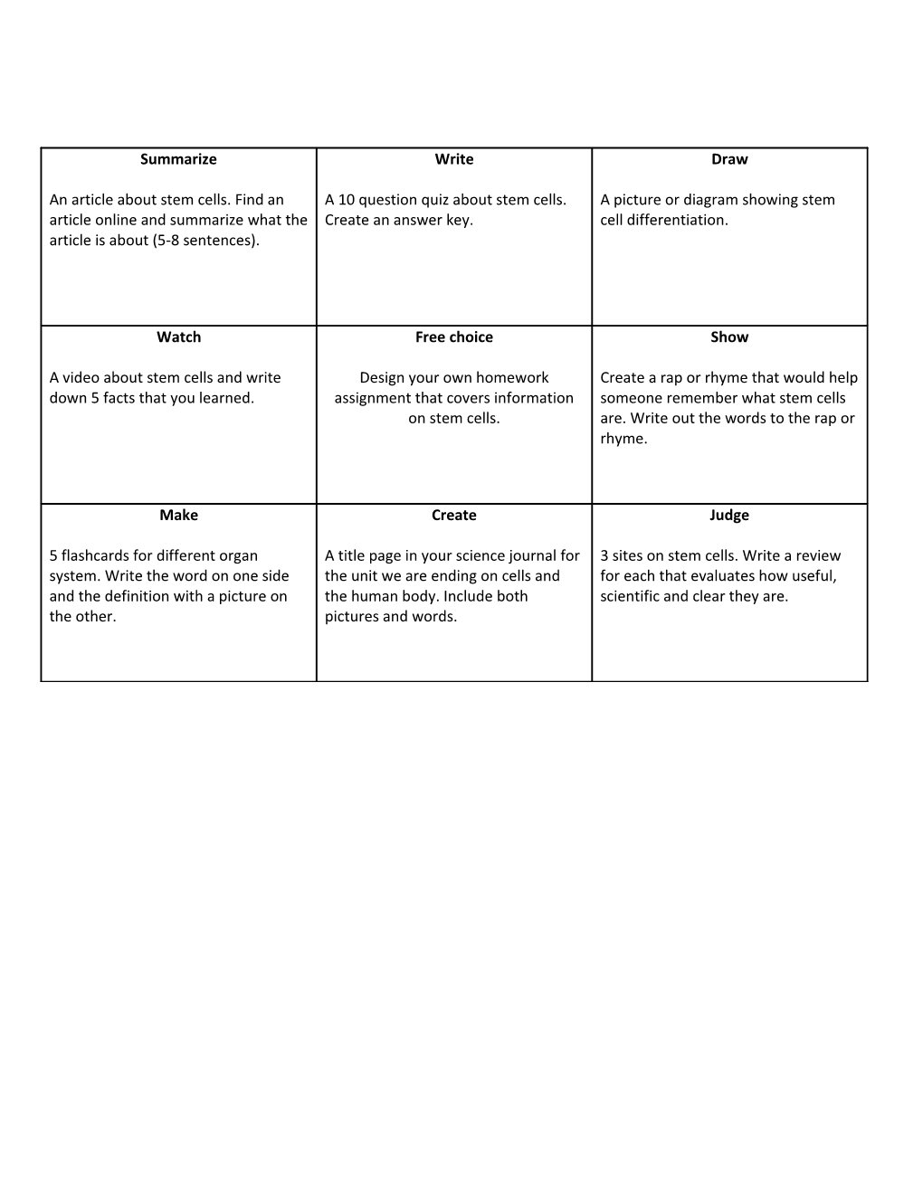 Summarize an Article About Stem Cells. Find an Article Online and Summarize What the Article