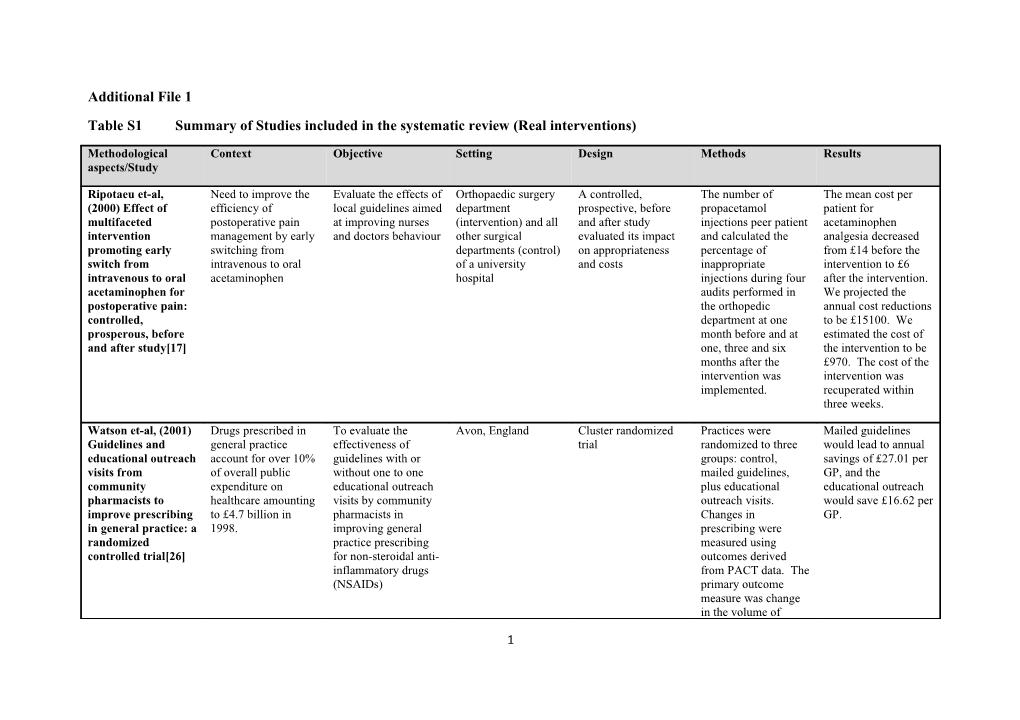 Table S1 Summary of Studies Included in the Systematic Review (Real Interventions)