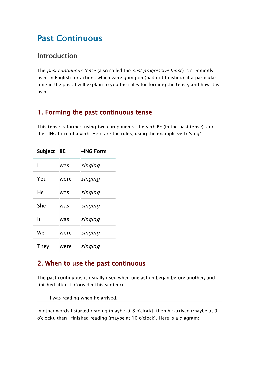 1. Forming the Past Continuous Tense