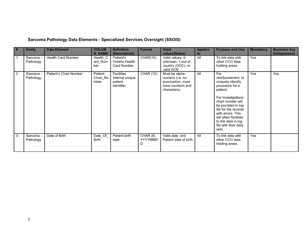 Sarcoma Pathologydata Elements- Specialized Services Oversight (SSOIS)