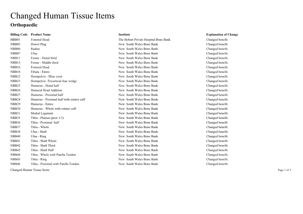 Changed Human Tissue Items