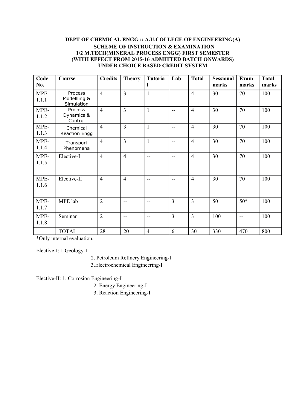 Dept of Chemical Engg A.U.College of Engineering(A)