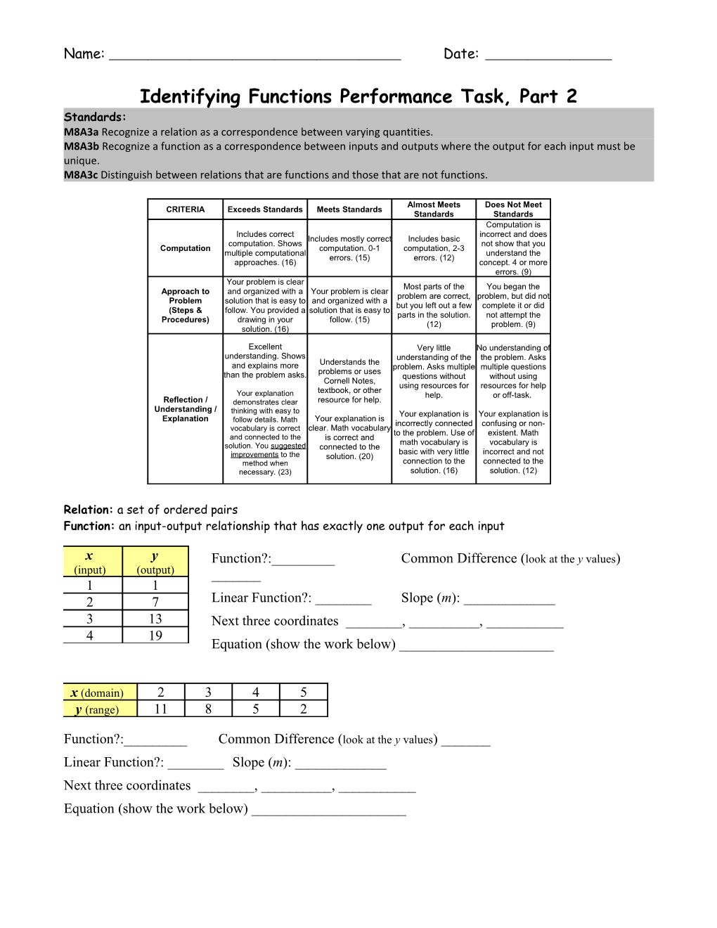 Identifying Functions Performance Task, Part 2