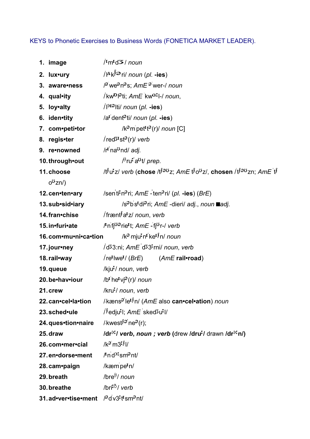 KEYS to Phonetic Exercises to Business Words (FONETICA MARKET LEADER)