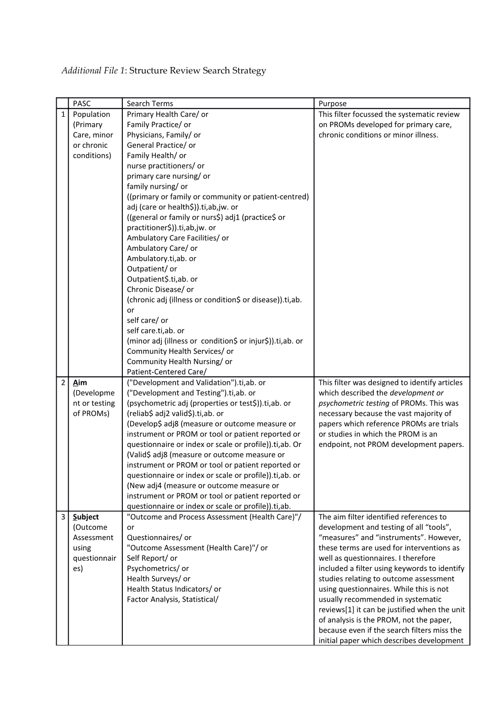 Additional File 1:Structure Review Search Strategy