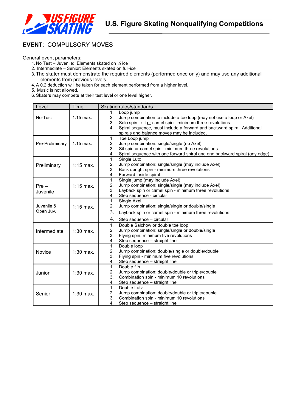 1. No Test Juvenile: Elements Skated on Ice