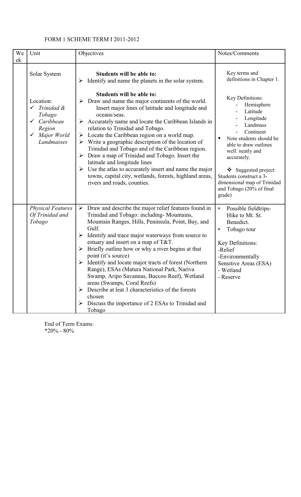 Form 1 Scheme Term Ii 2011