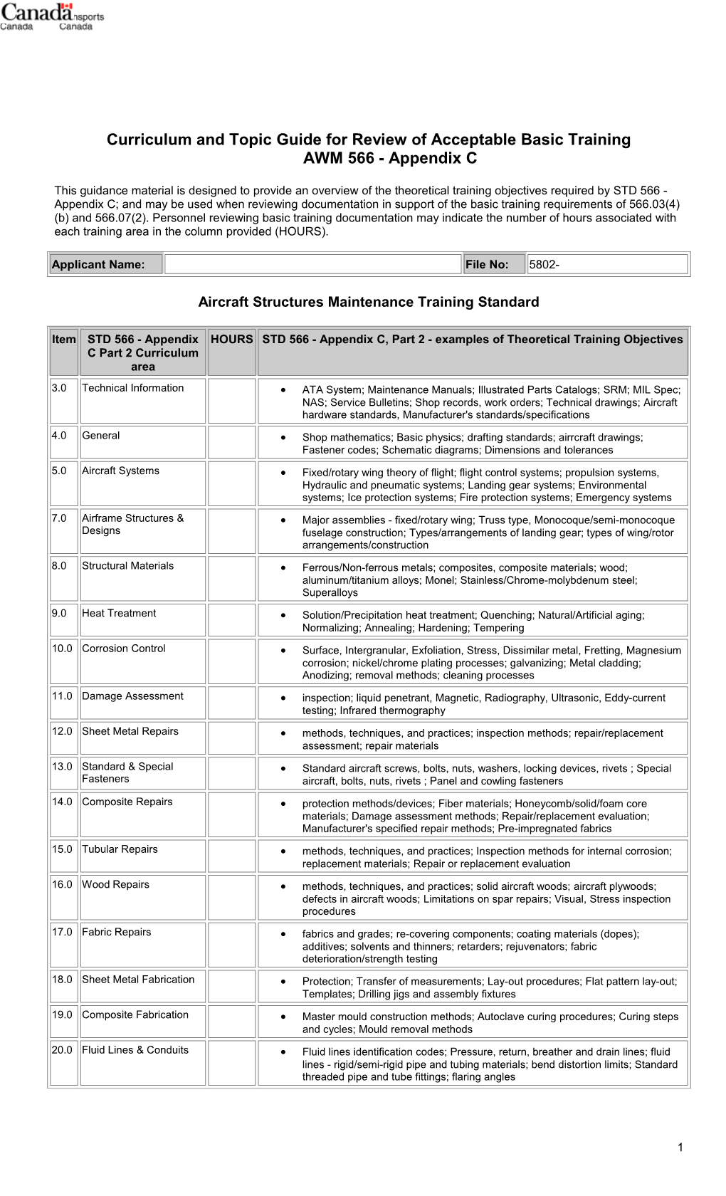 Curriculum and Topic Guide for Review of Acceptable Basic Trainingawm 566 - Appendix C