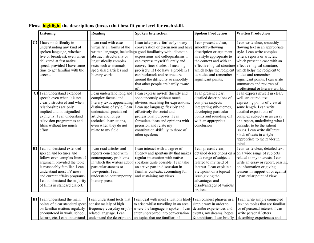 Please Highlight the Descriptions (Boxes) That Best Fit Your Level for Each Skill