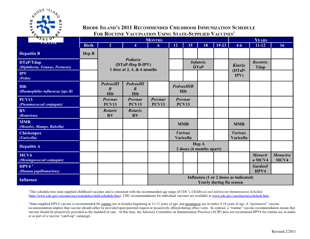 Rhode Island S Suggested Childhood Immunization Schedule