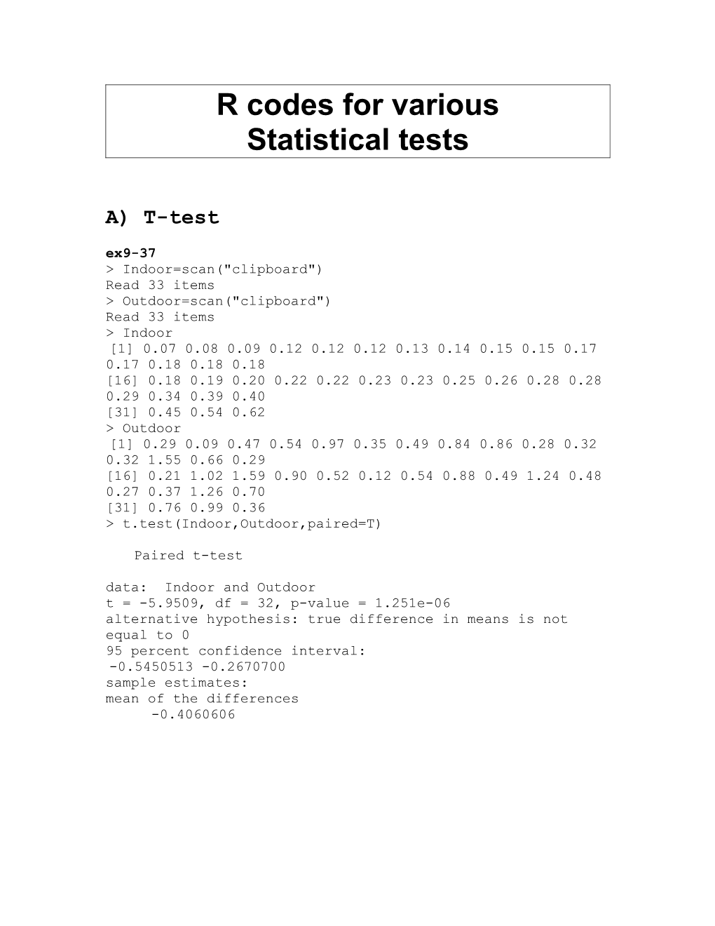 R Codes for Various