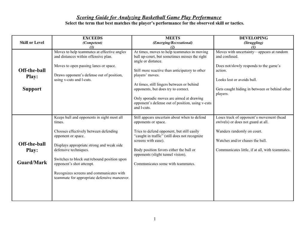 Basketball Game Play Assessment Template