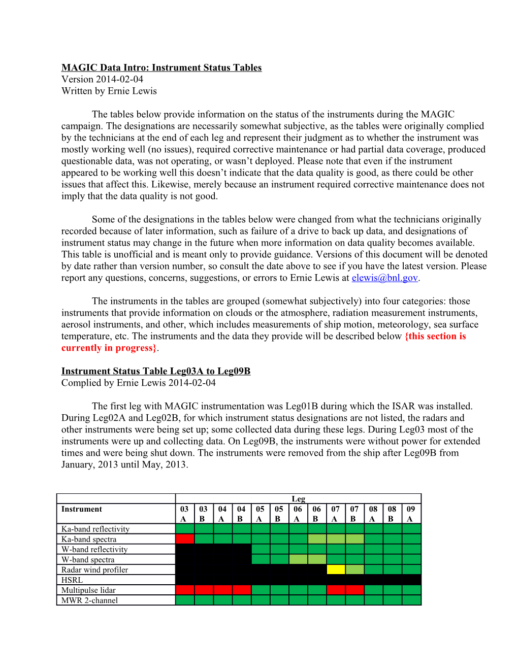 MAGIC Data Intro: Instrument Status Tables