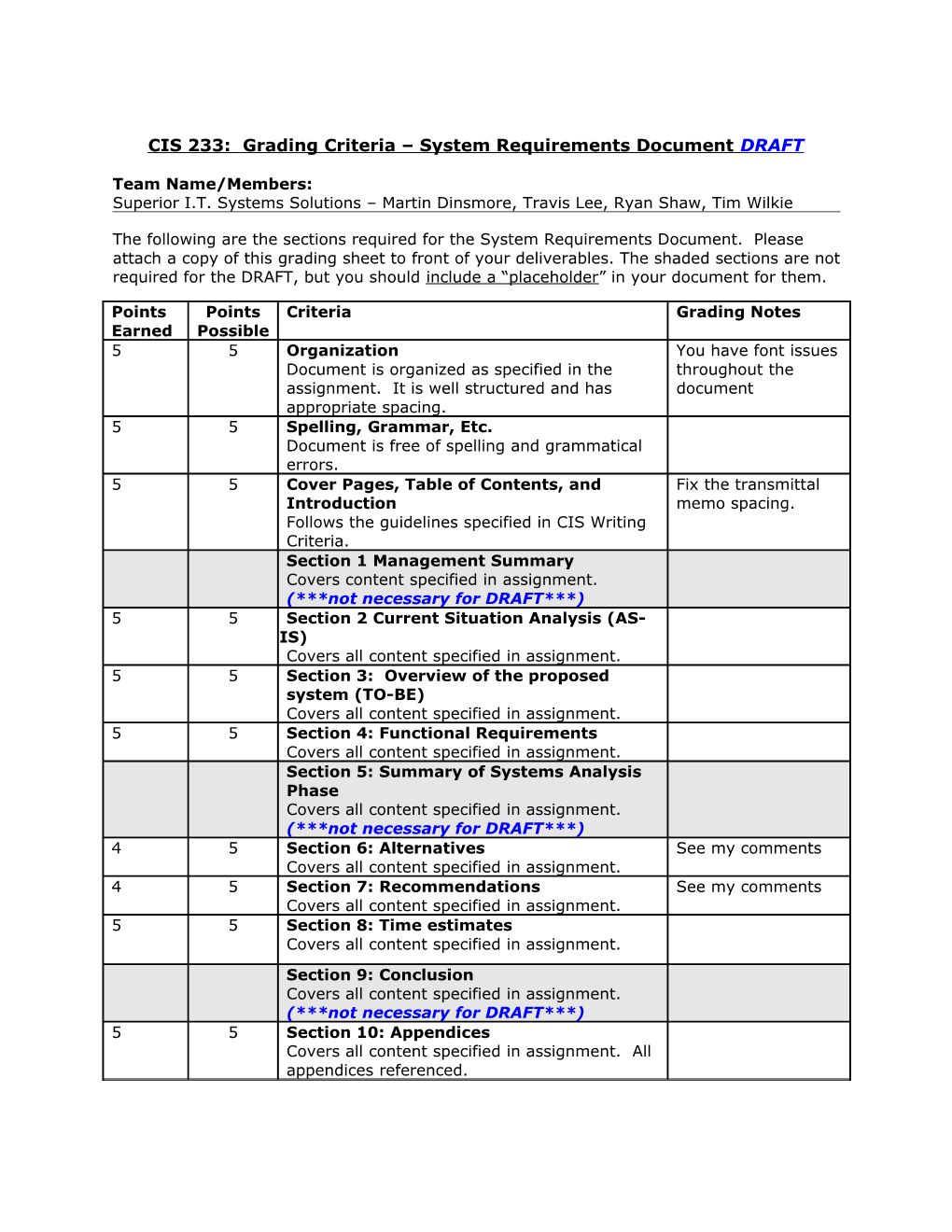 CIS 233: Grading Criteria – System Requirements Document DRAFT