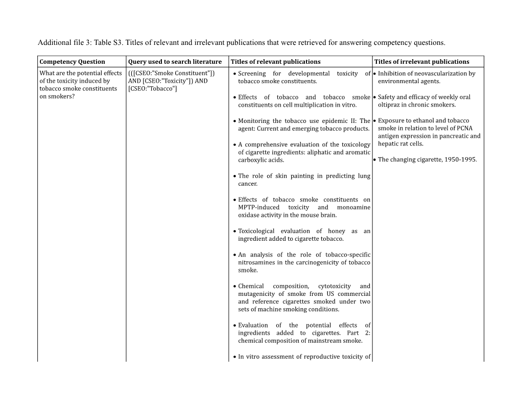 Additional File 3: Table S3. Titles of Relevant and Irrelevant Publications That Were Retrieved
