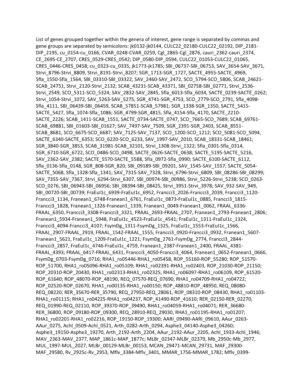 List of Genes Grouped Together Within the Genera of Interest, Gene Range Is Separated By