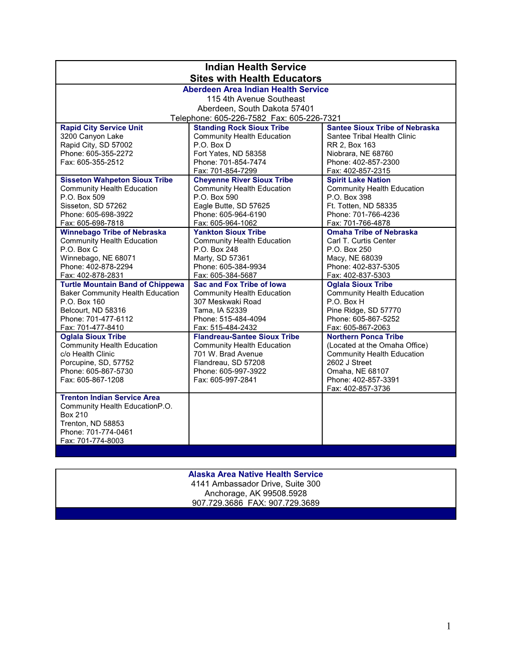 Indian Health Service Sites with Health Educators