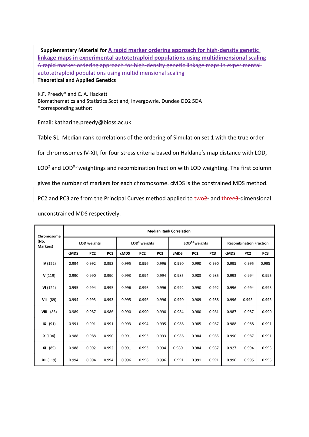 Theoretical and Applied Genetics s1