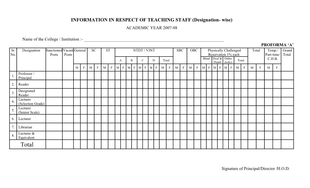 INFORMATION in RESPECT of TEACHING STAFF (Designation- Wise)