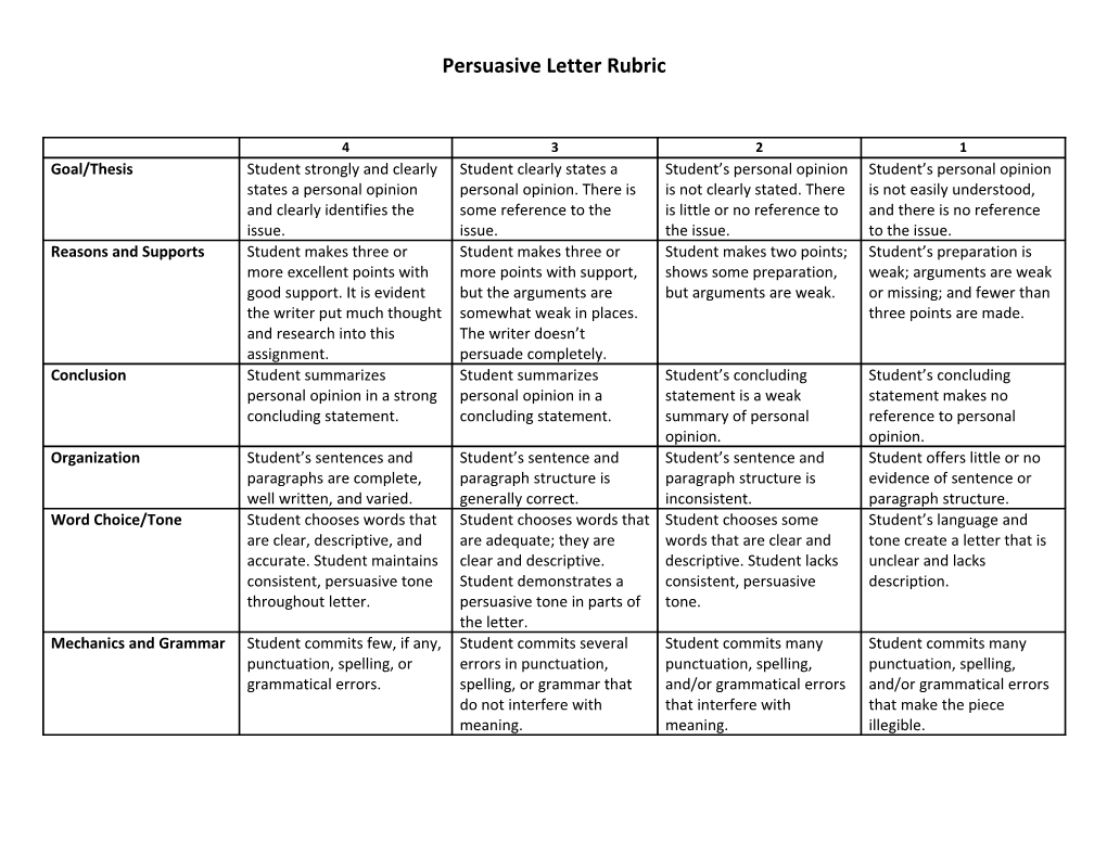 Persuasive Letter Rubric