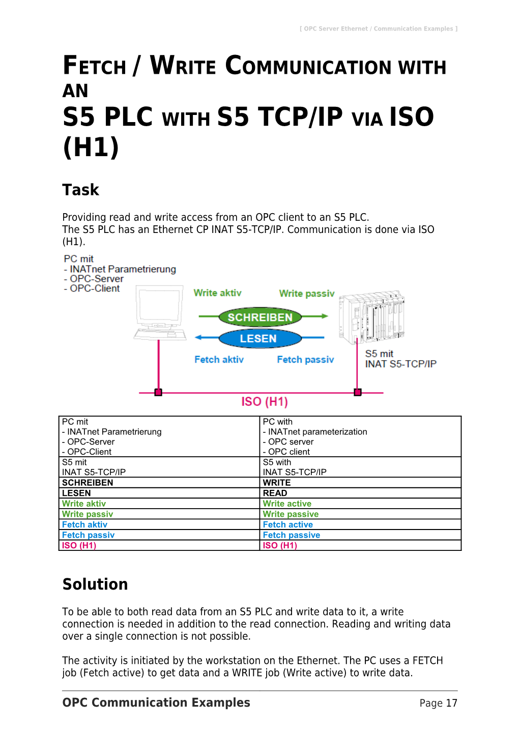 Beispiele OPC-Kommunikation s1