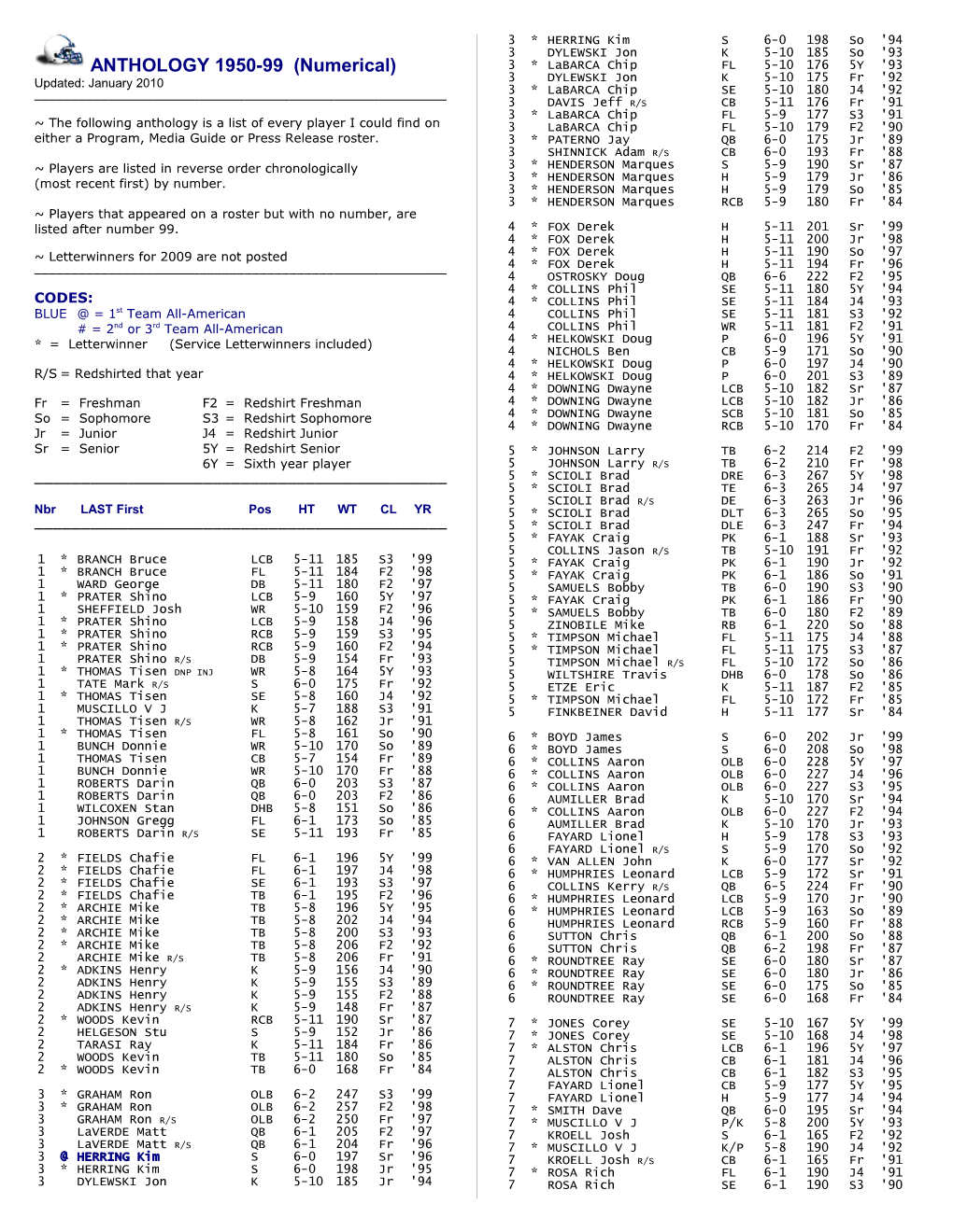 ANTHOLOGY 1950-99 (Numerical)