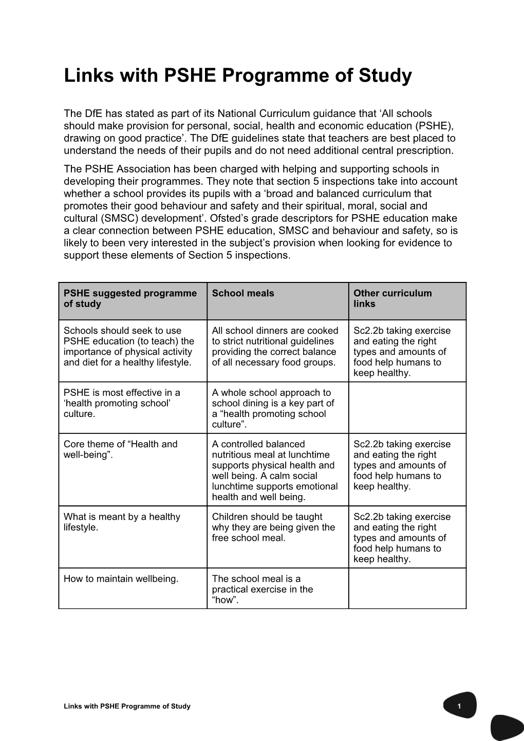 Links with PSHE Programme of Study