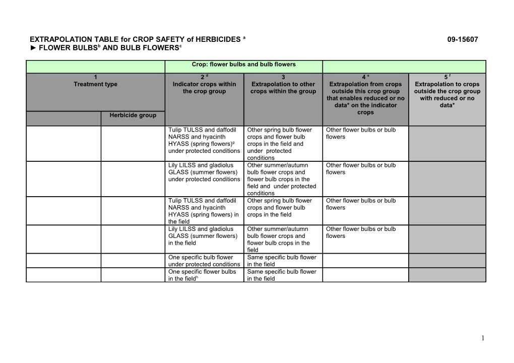 EXTRAPOLATION TABLE for CROP SAFETY of HERBICIDES a 09-15607