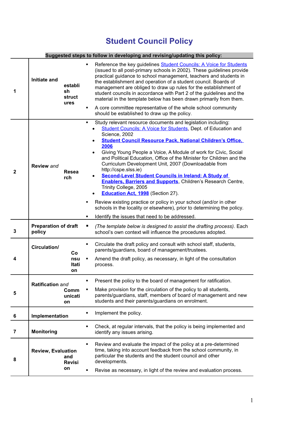 Template for Student Council Policy (File Format Word 100KB)