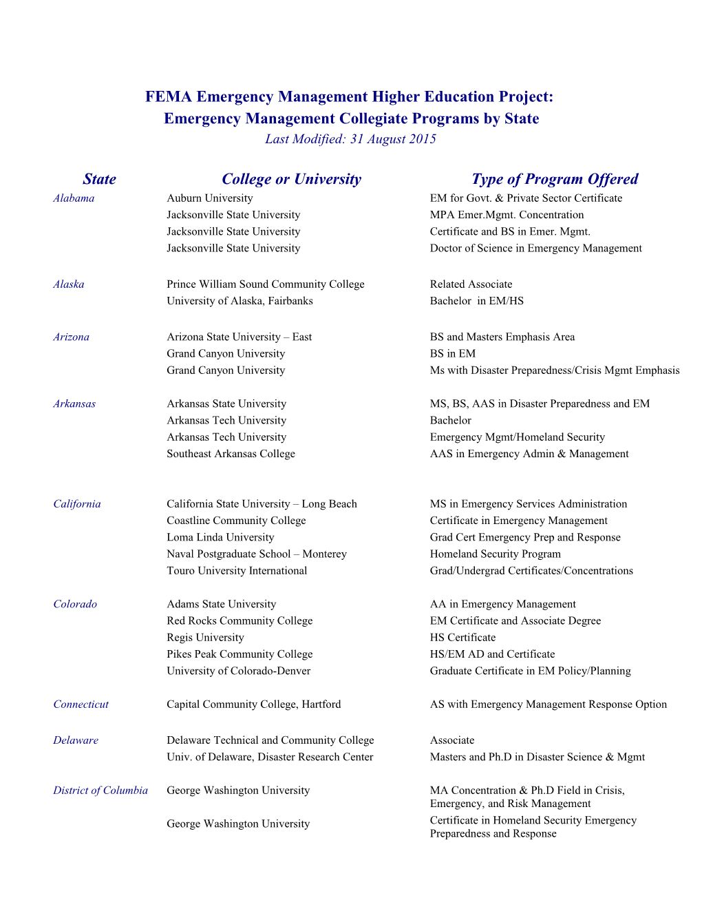 Higher Education Project: Programs by State s1