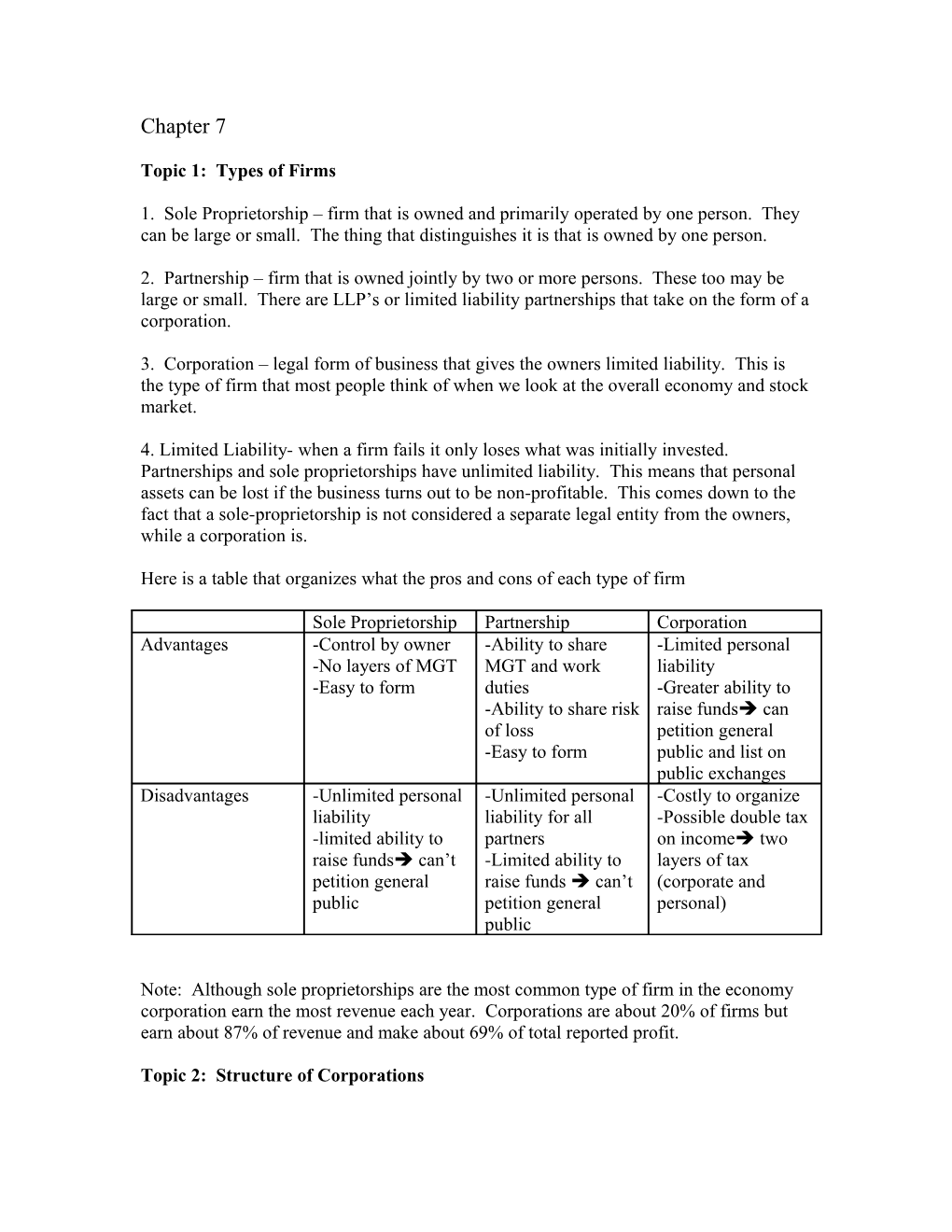 Topic 1: Types of Firms