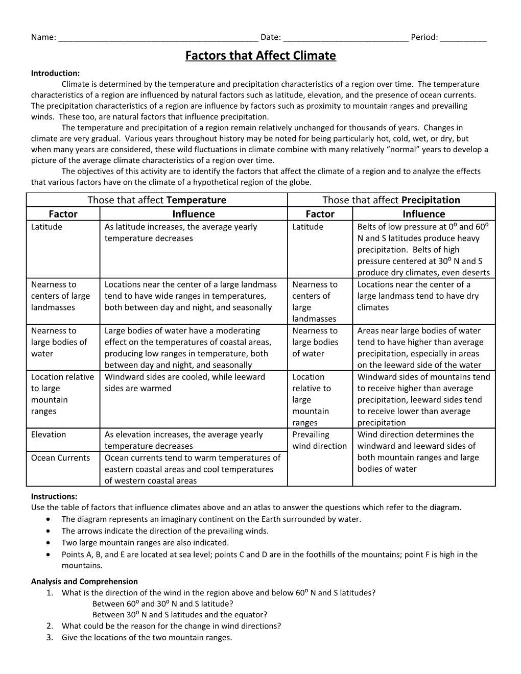 Factors That Affect Climate